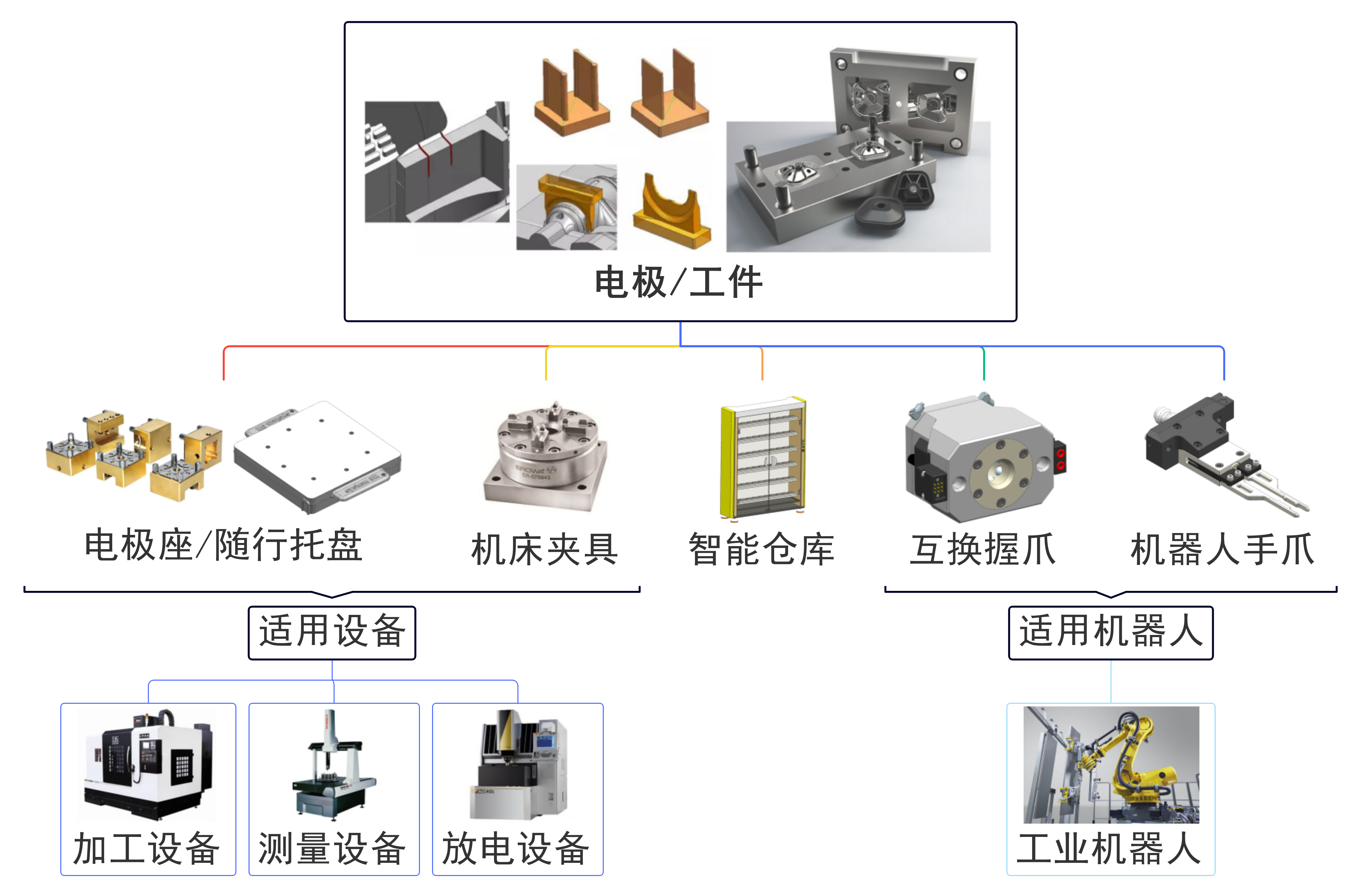分类顶部图片
